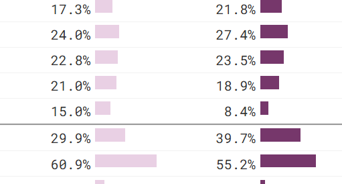 Image of purple bar charts.